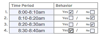 Excel table showing columns for time period and behavior with yes and no checkboxes